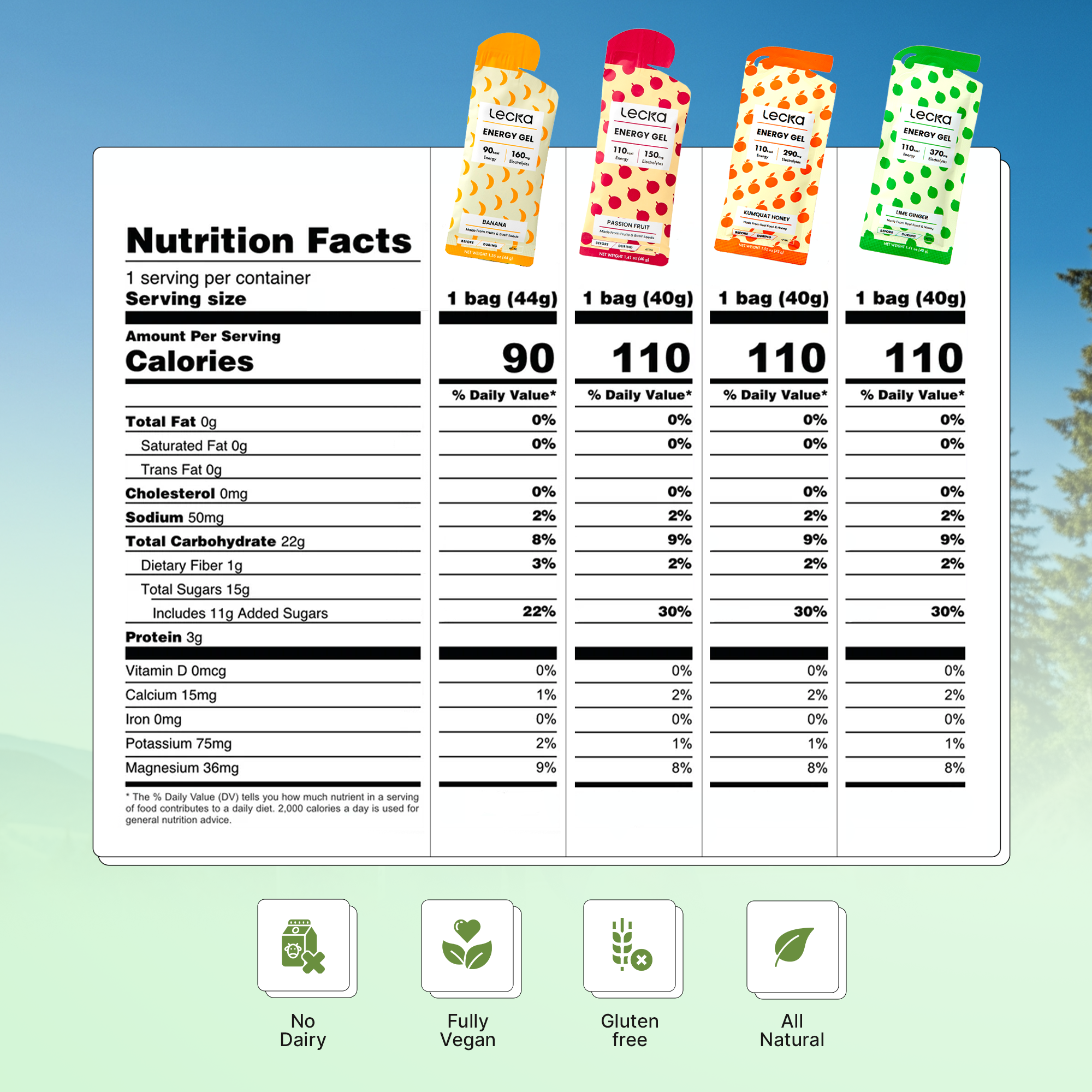 Energy Gel - Variety Pack (4 Flavors - No Caffeine)