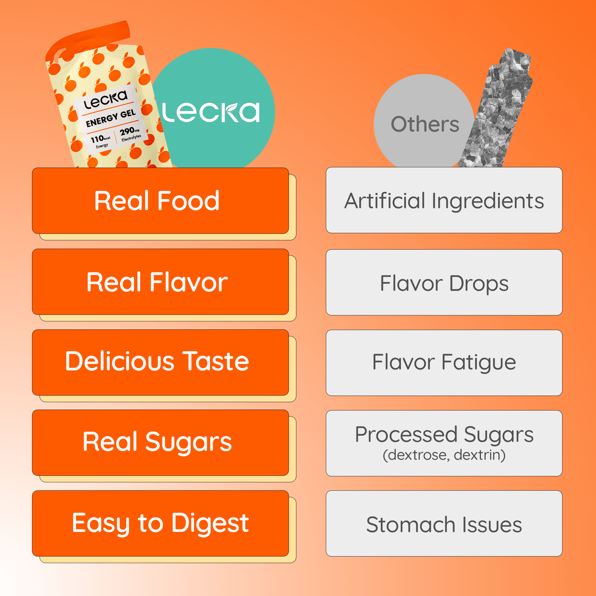 Energy Gel - Kumquat Honey