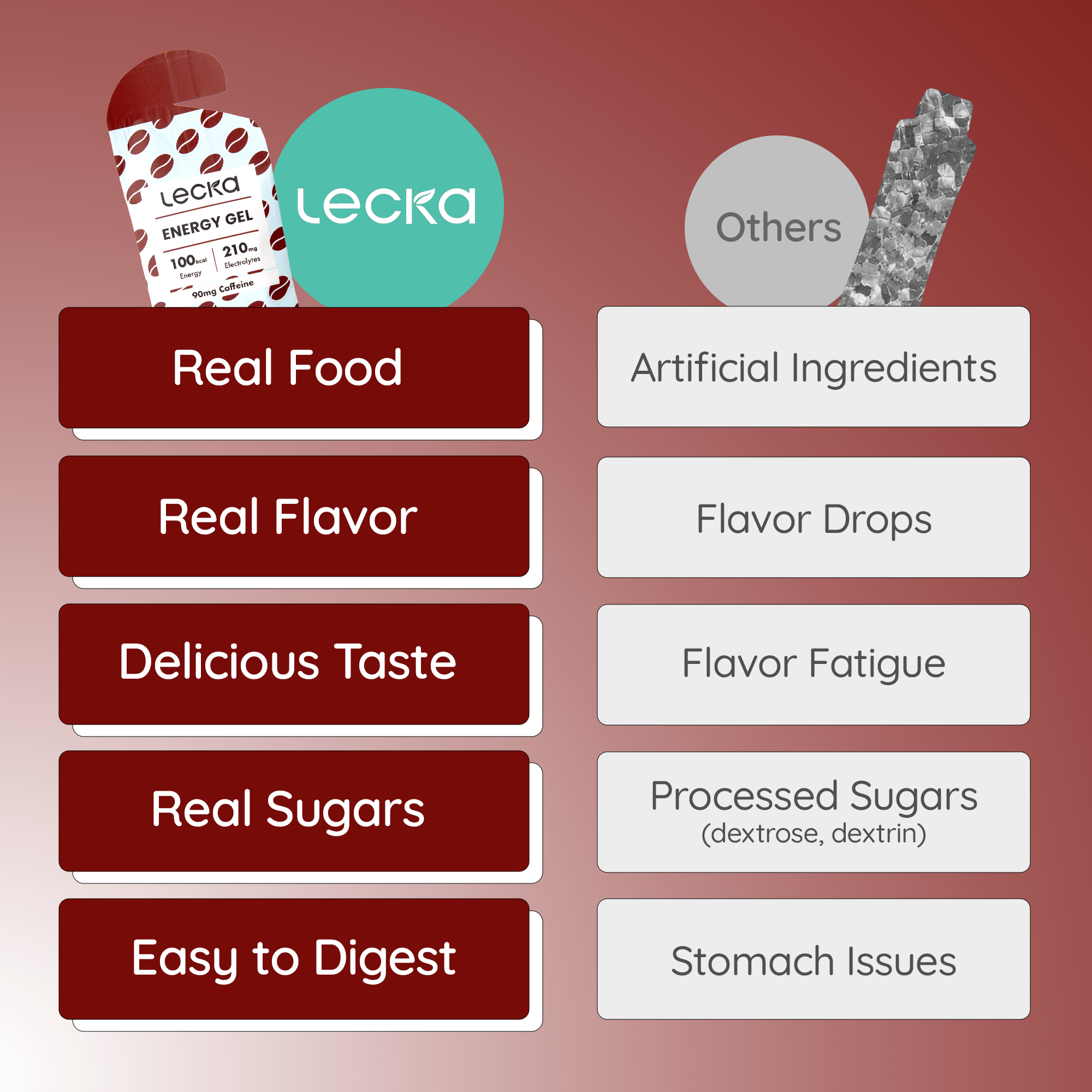 Energy Gel - Coffee Cacao