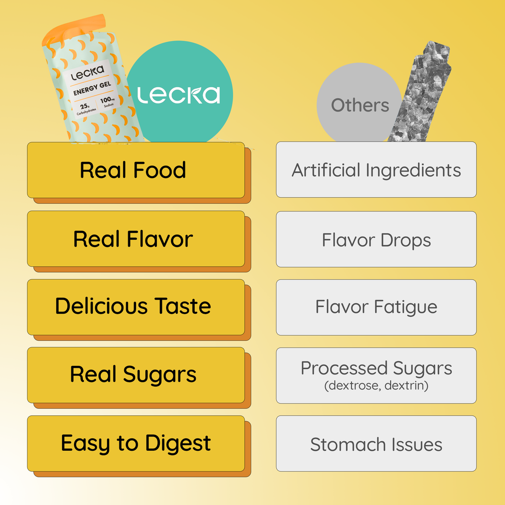 Comparison chart between Lecka energy gel and 'Others' on a yellow background