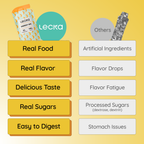 Comparison chart between Lecka energy gel and 'Others' on a yellow background