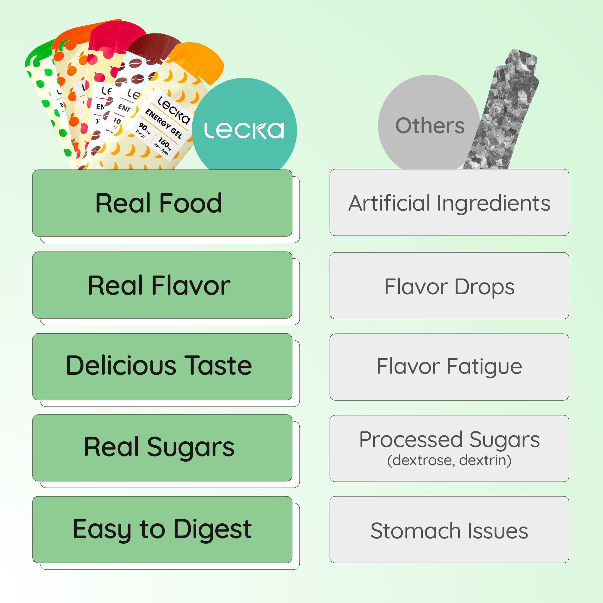 Energy Gel - Variety Pack (5 Flavors)