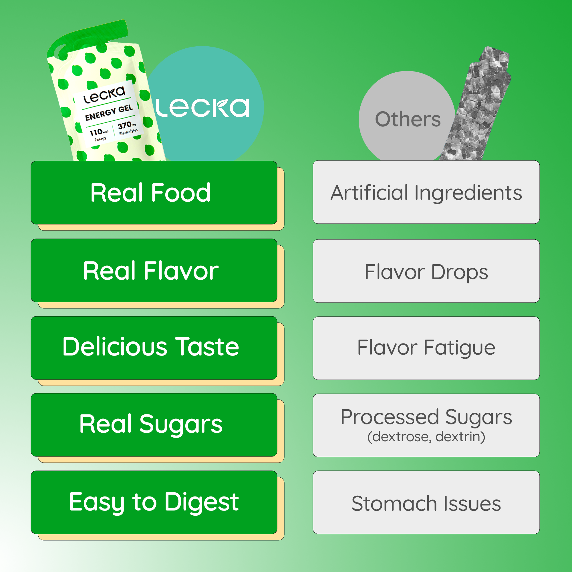 Energy Gel - Lime Ginger