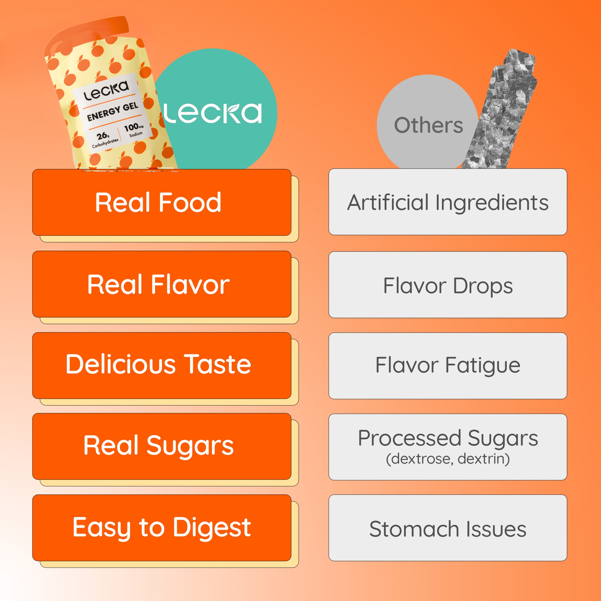 Energy Gel - Kumquat Honey
