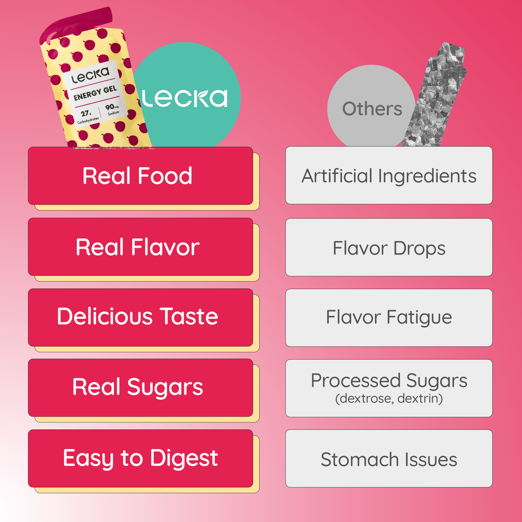 Lecka product with comparison of 'Real Food' vs 'Artificial Ingredients' on a pink background