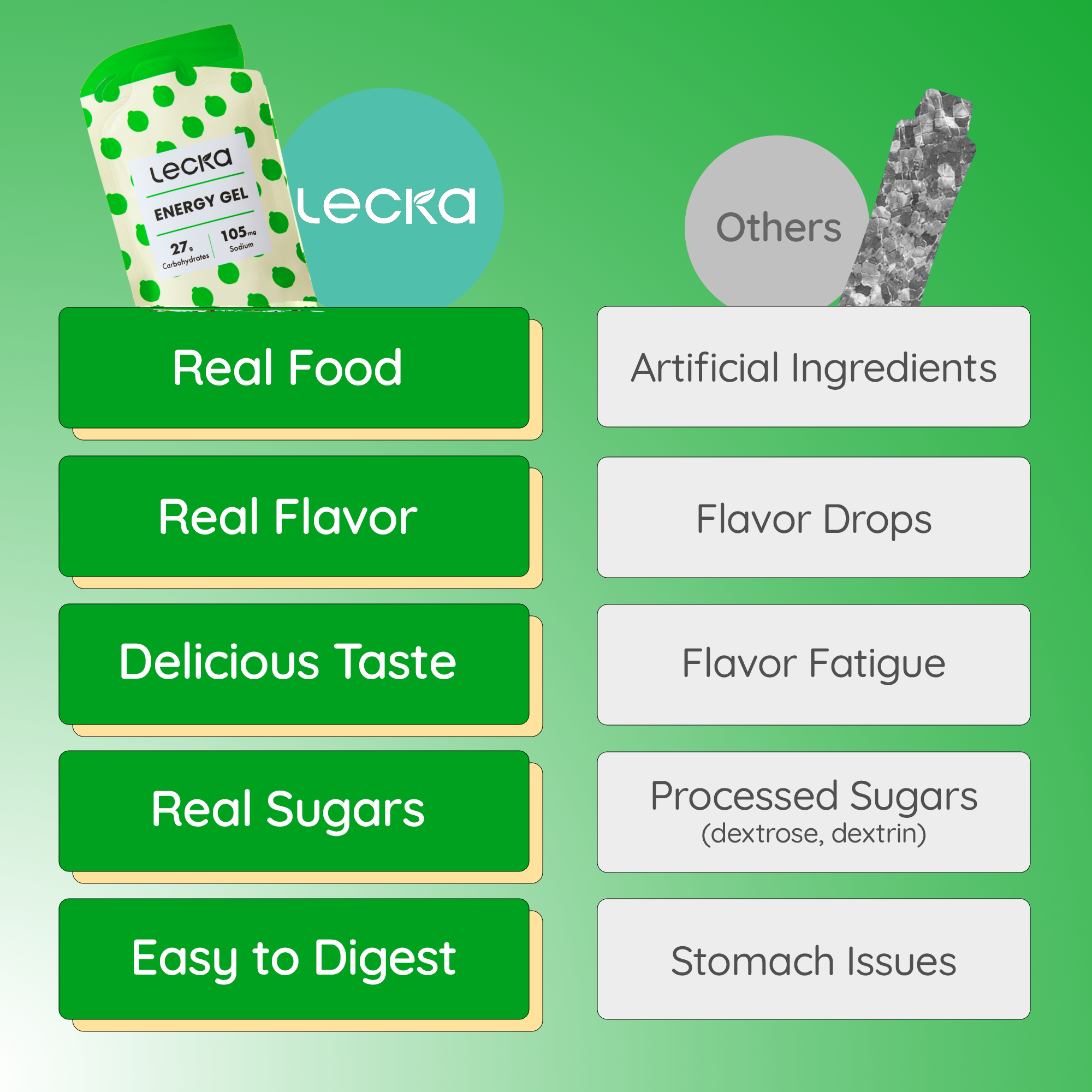 Energy Gel - Lime Ginger