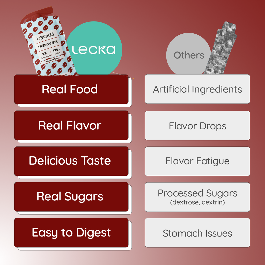 Comparison chart between 'Real Food' and 'Artificial Ingredients' with Lecka brand on a red background.
