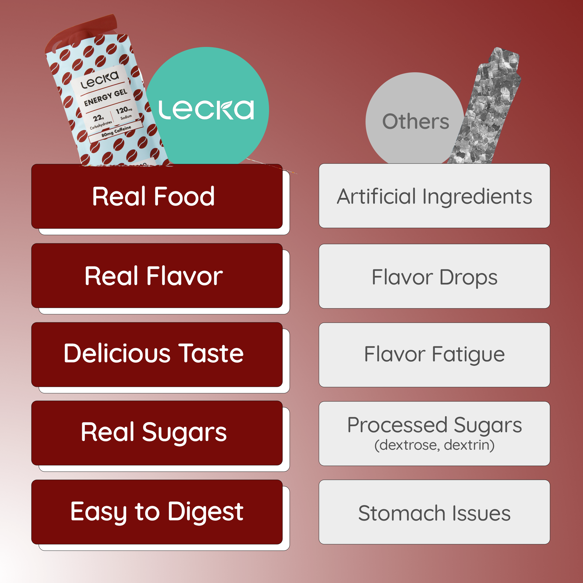 Comparison chart between 'Real Food' and 'Artificial Ingredients' with Lecka brand on a red background.