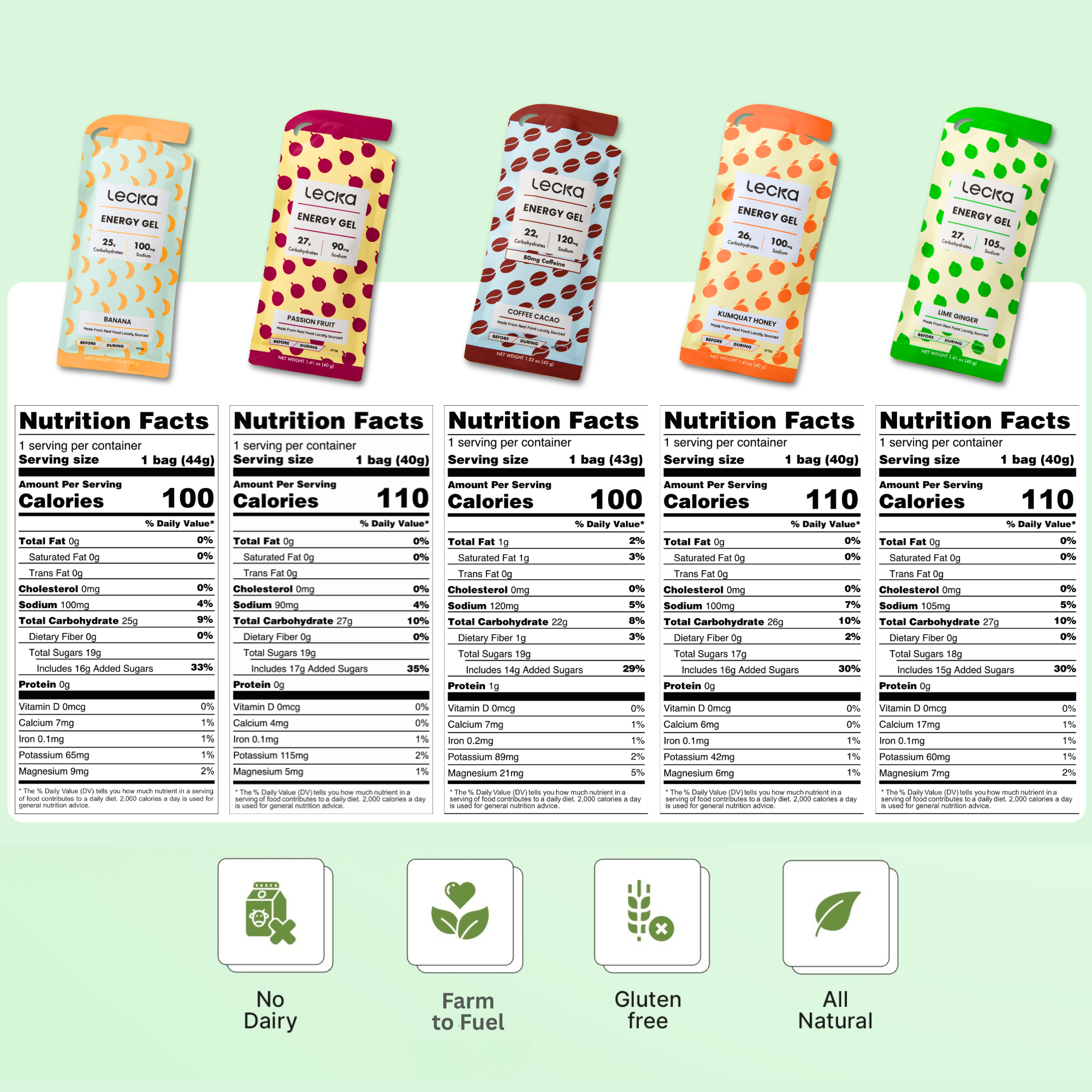 Energy Gel - Variety Pack (All Flavors)