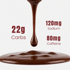 Chocolate being poured with nutritional information displayed on a white background